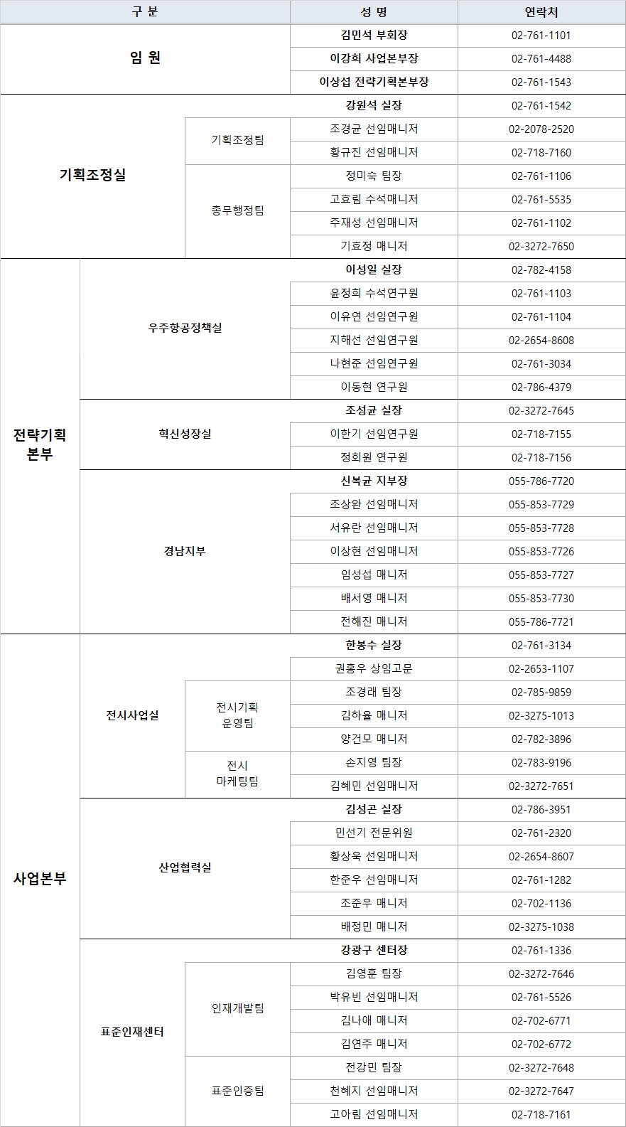 담당자 및 연락처