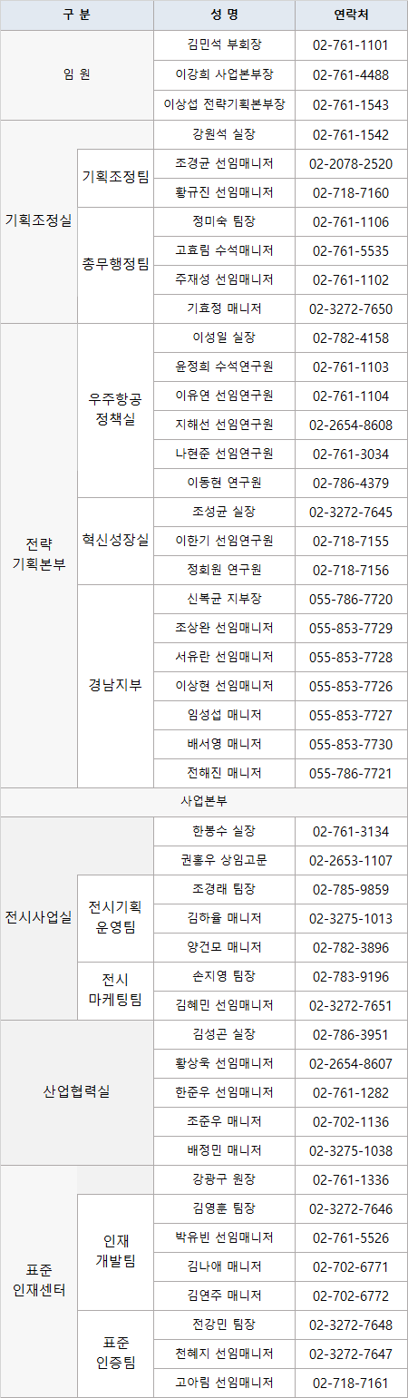 담당자 및 연락처