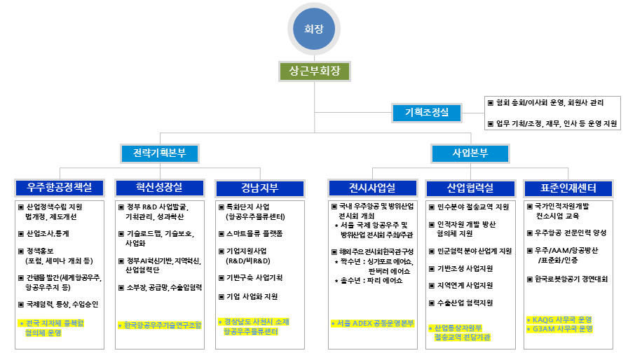 조직도